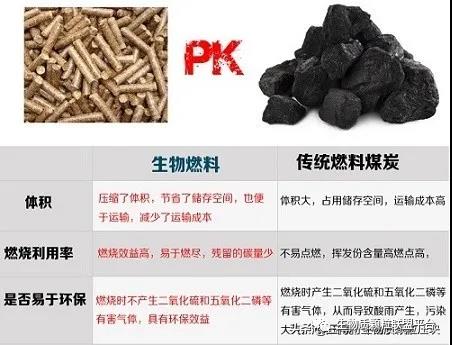 廢鋸末加工成鬆木顆粒燃料的八大優點你知道嗎？