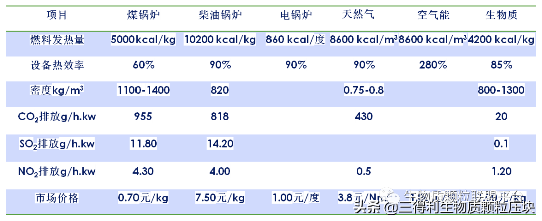 廢鋸末加工成鬆木顆粒燃料的八大優點你知道嗎？